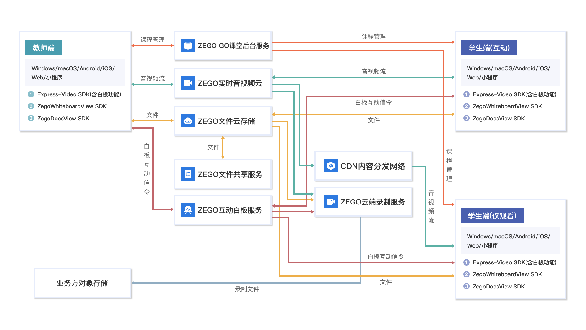 音乐在线教育解决方案，打造在线教育高品质教学体验