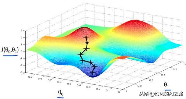 åºäºæºå¨å­¦ä¹ æ¢¯åº¦ä¸éä¼åç®æ³æ¥å¯»æ¾æä½³ççº¿æ§åå½æ¨¡å_ç¬¬4å¼ å¾ç