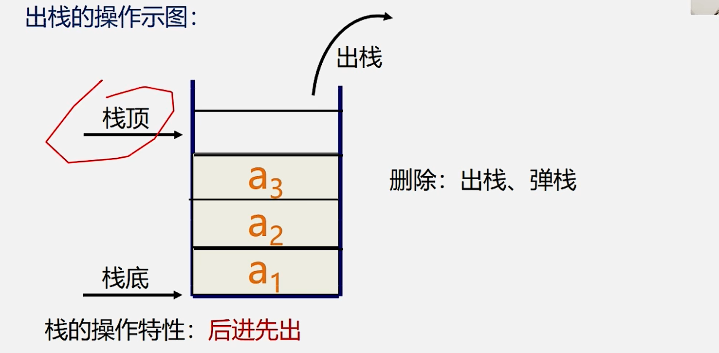 5.栈和队列