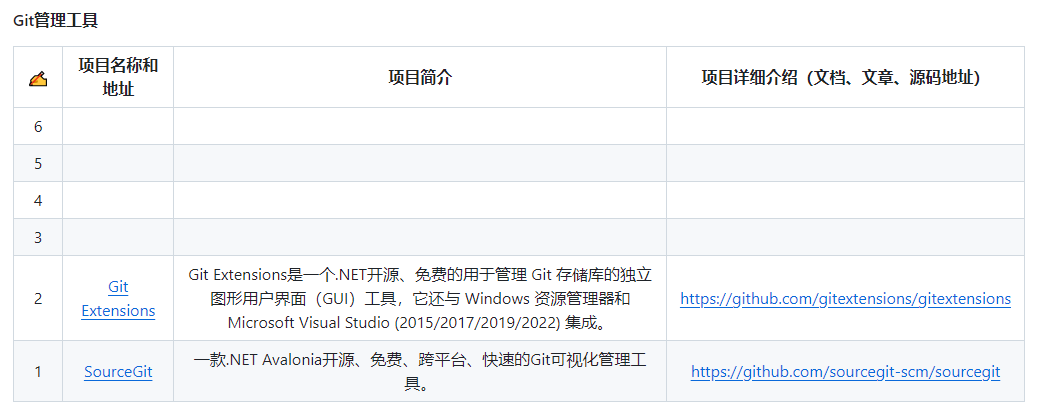 2款.NET开源且免费的Git可视化管理工具