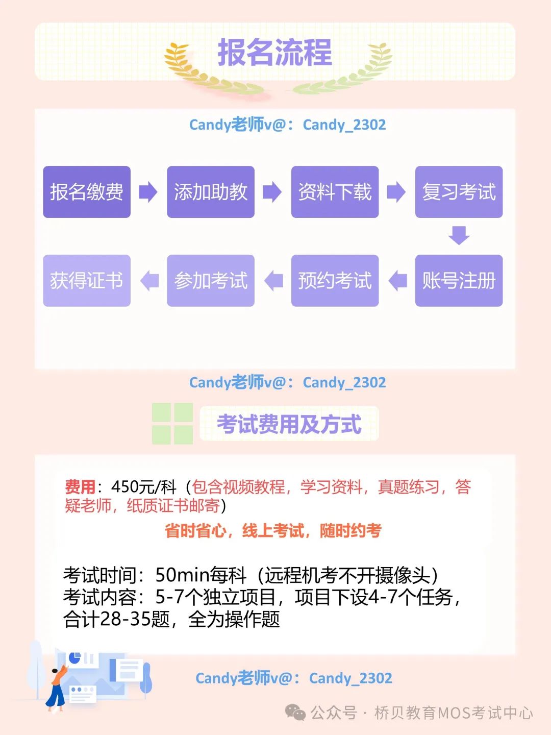 在海外留学/工作，如何报考微软mos认证？