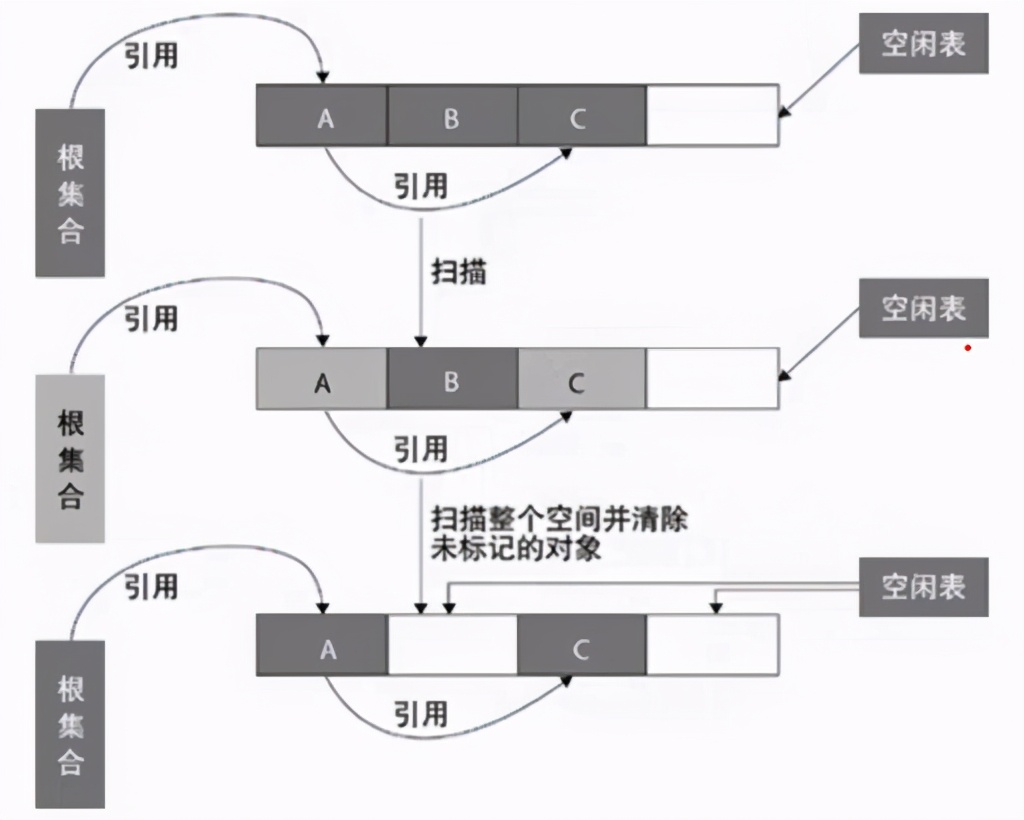 JVM原理与深度调优