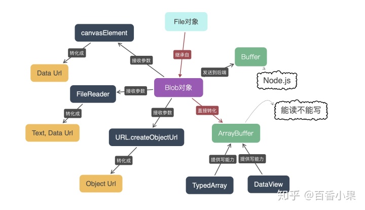 base64转文件_文件和文件格式知多少