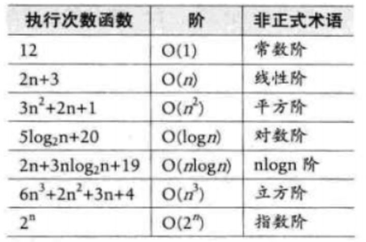 算法复杂度的意义 783f5b133450ef59239c25829c28d2bf.png