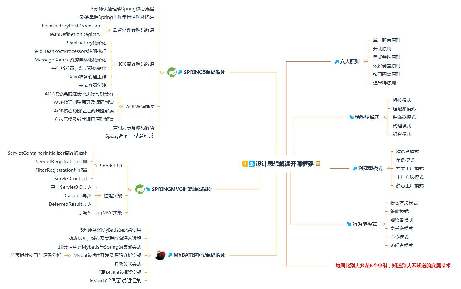 Java万字干货！学习路线+笔记+就业指南全览，不看血亏