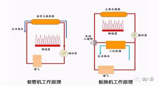 和寶塔可以同時安裝嗎壁掛爐可以用來採暖跟洗澡嗎採暖洗浴可以同時