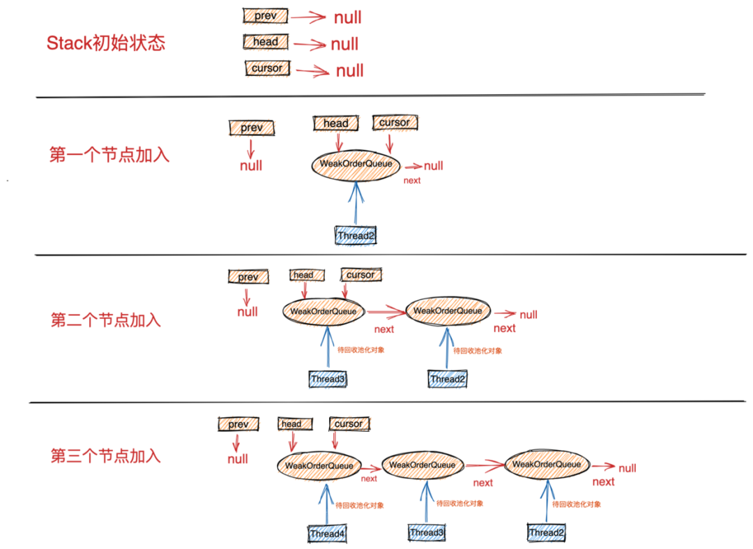 8. 抓到Netty一个隐藏很深的内存泄露Bug | 详解Recycler对象池的精妙设计与实现