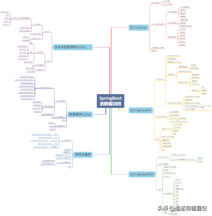 害怕干不过SpringBoot？莫慌，我送你套神级pdf文档