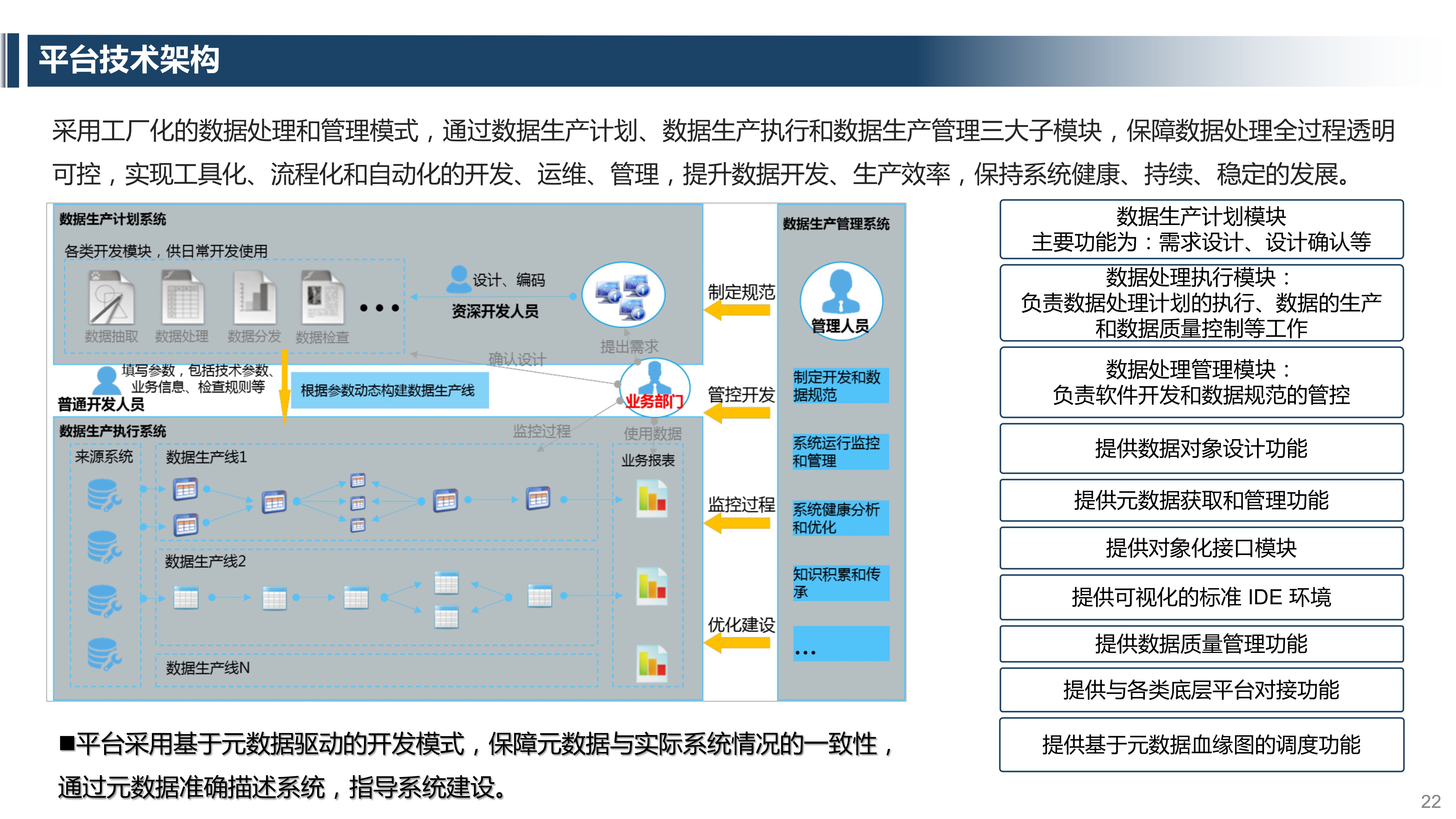 大数据治理运营整体解决方案[39页PPT]