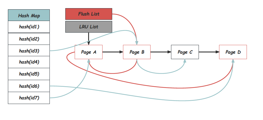 buffer_pool_list