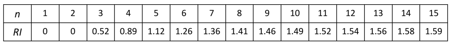 平均随机一致性指标