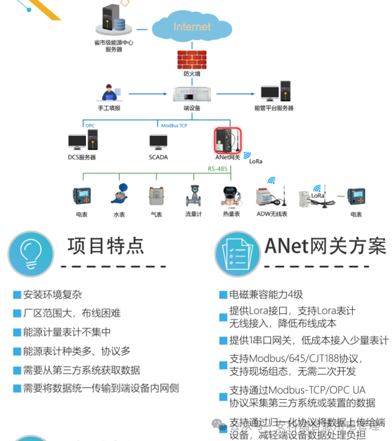 数据采集管理平台价位 784835e2e4ee02dea4f641e892f8ffce.png