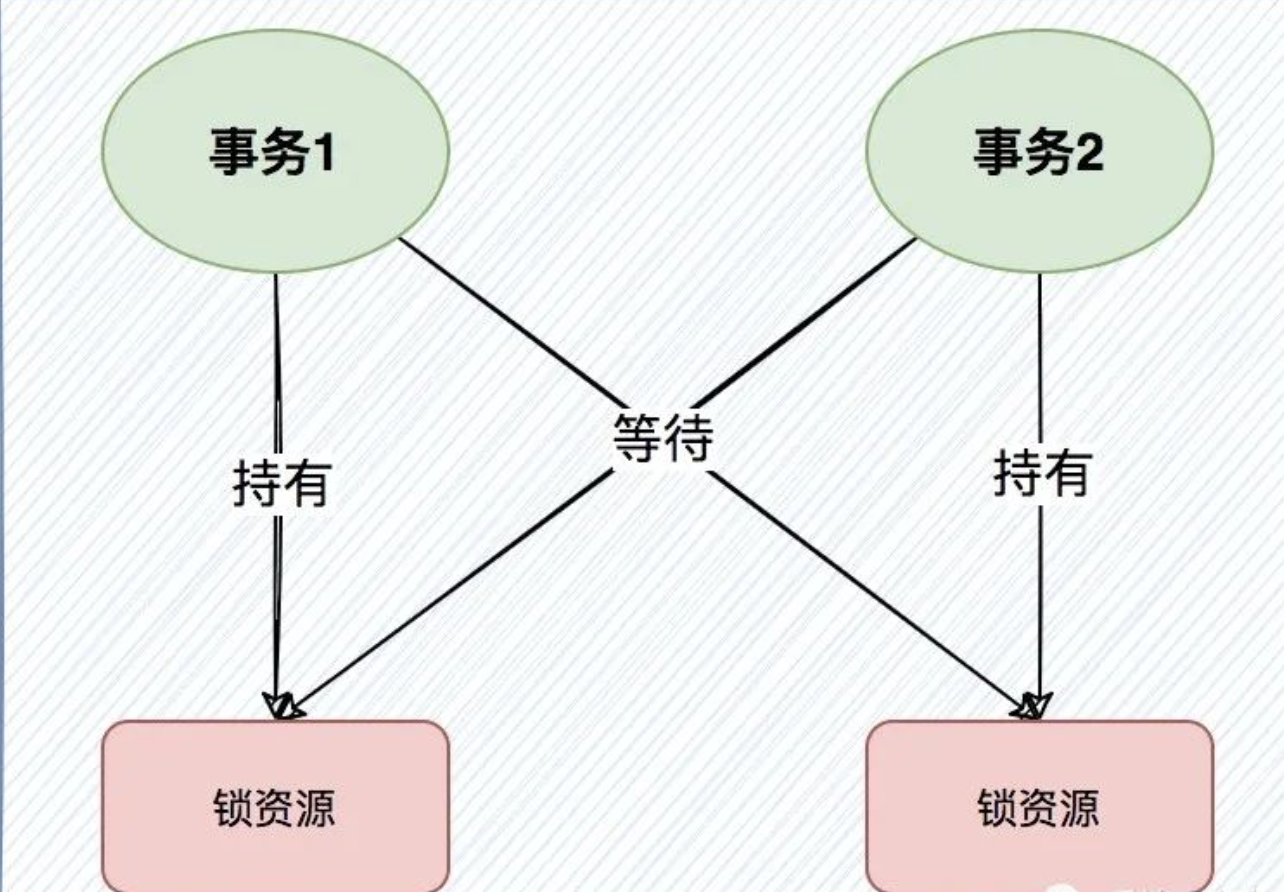 面试必问：MySQL死锁是什么，如何解决？（史上最全）