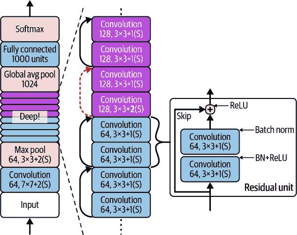 mls3 1418