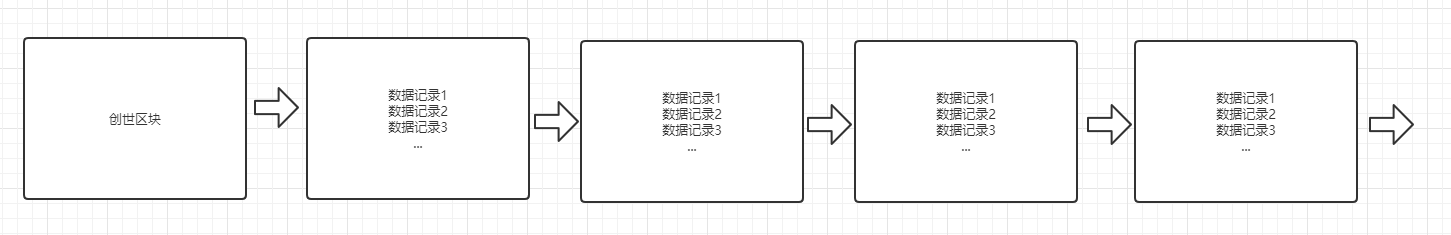 一篇文章看懂区块链技术原理