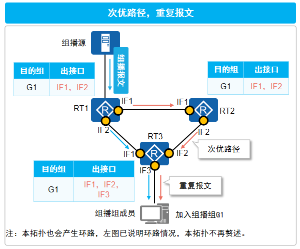 次优路径