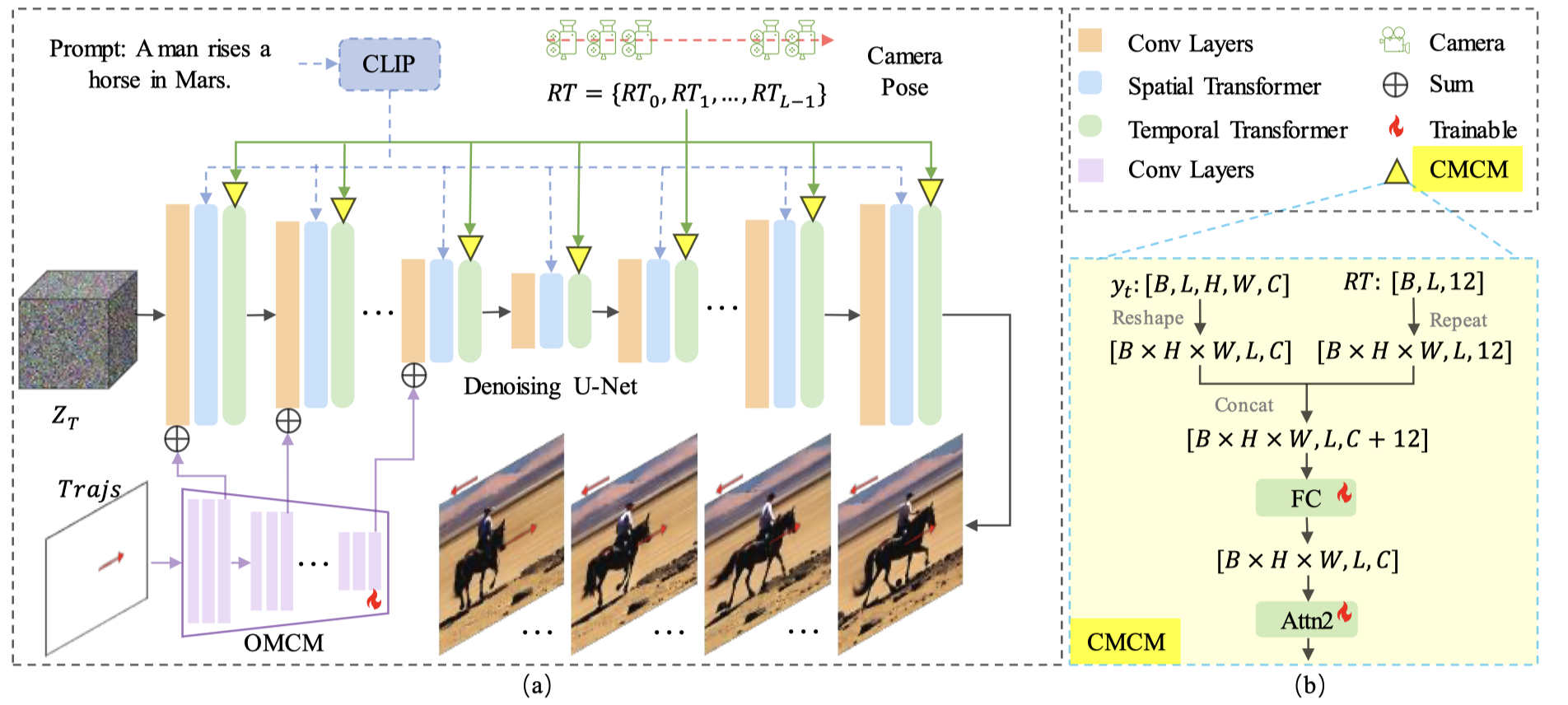 MotionCtrl: A Unified and Flexible Motion Controller for Video Generation