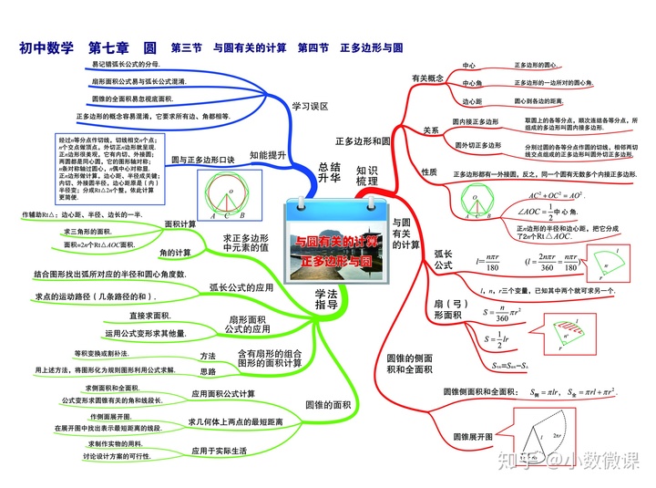 數據結構思維導圖第五章初中數學思維導圖幫助孩子知識串聯高效複習