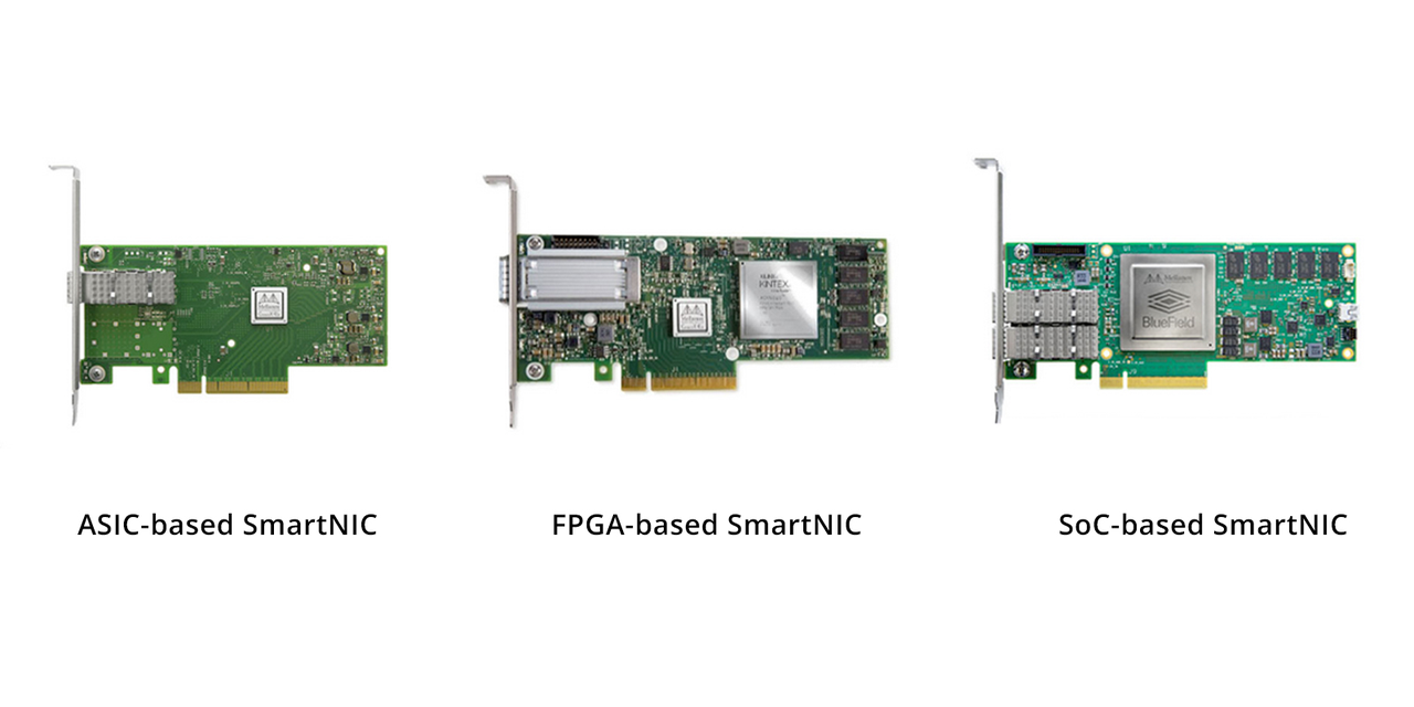 智能网卡（SmartNIC）：增强网络性能