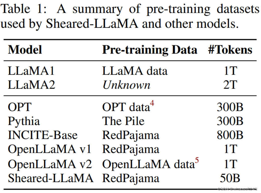 LLM-Shearing_加载_07