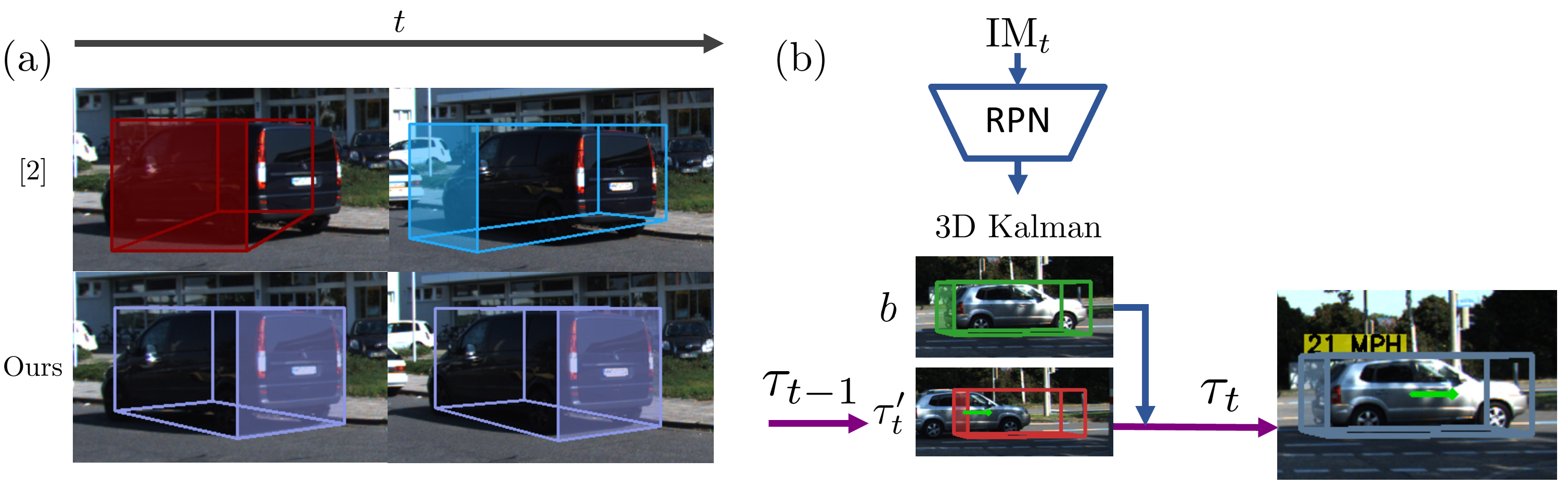 Kinematic 3D Introduction