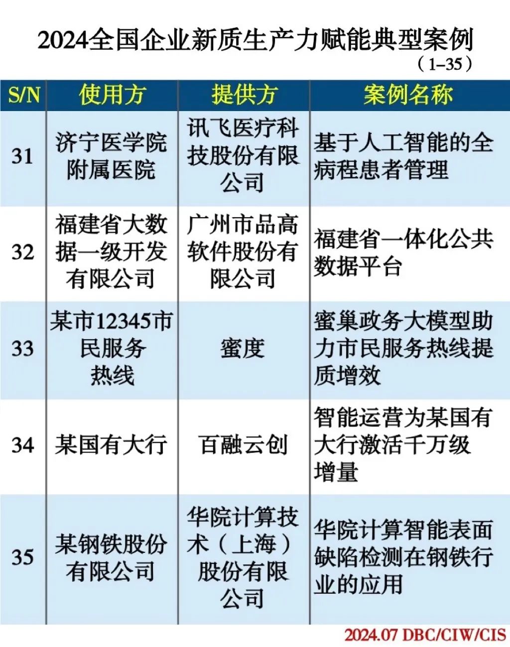 喜讯｜华院钢铁行业大模型入选“2024全国企业新质生产力赋能典型案例”