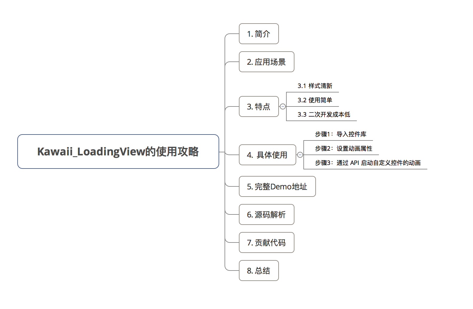 示意图