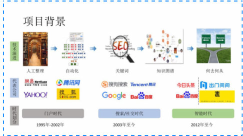 欣赏GitHub爆火的150k的1000页核心大数据算法文档