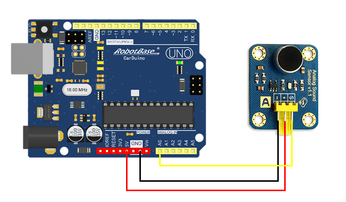 声敏传感器的种类很多,按测量原理可分为压电,电致伸缩效应,电磁感