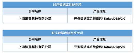 KaiwuDB 通过中国信通院“可信数据库”性能与稳定性评测