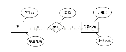 ER图是什么？「建议收藏」