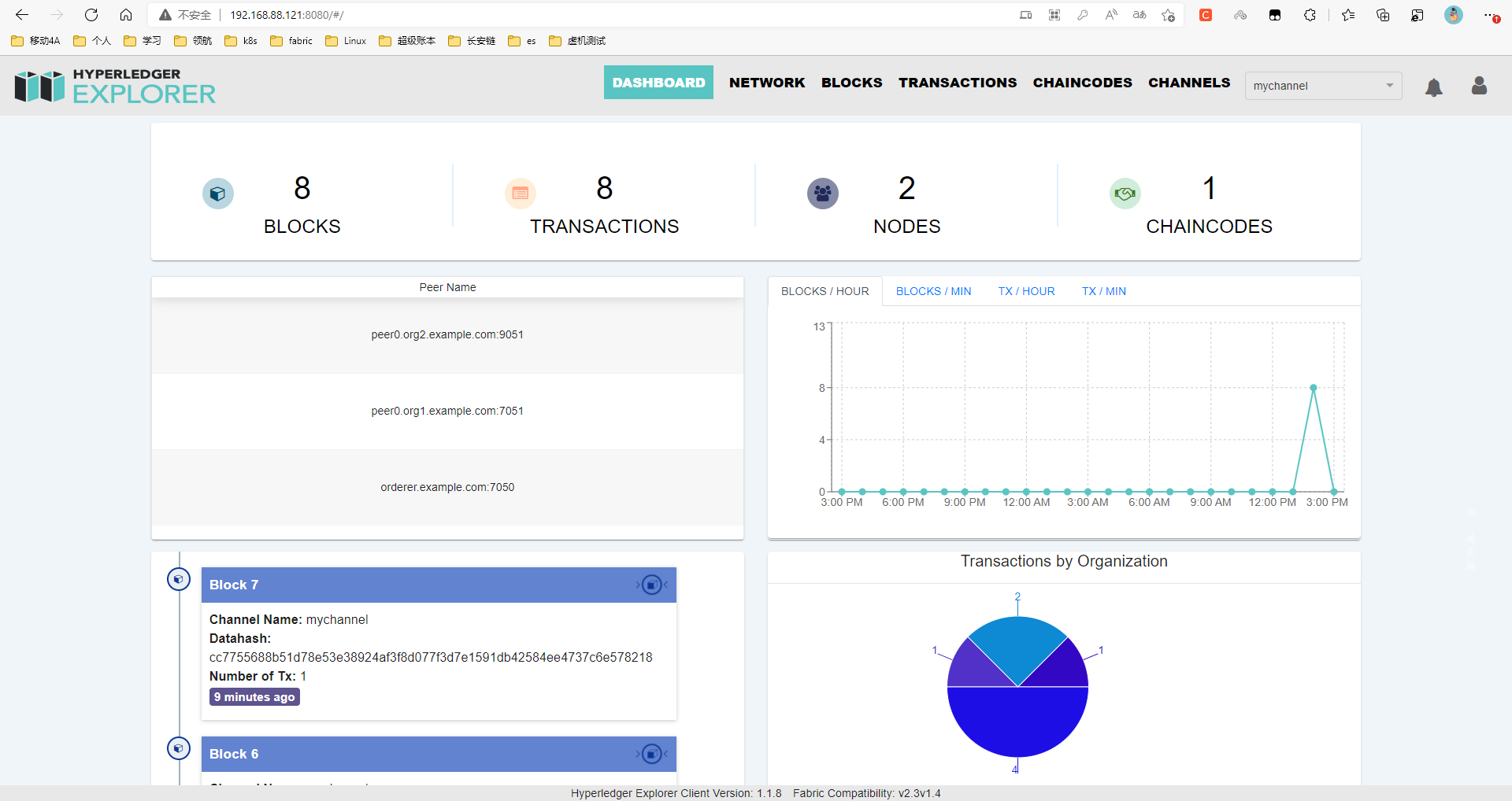 fabric blockchain explorer