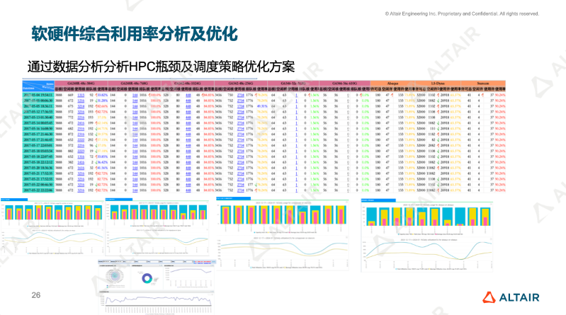 助力企业解决降本增效的难题，Altair HPCWorks新功能创新升级