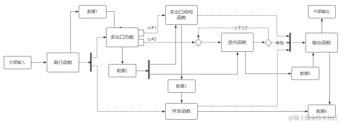 图3-3