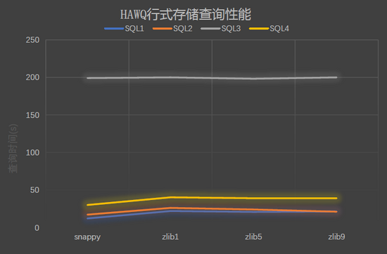 百分点大数据评测报告：开源OLAP引擎综评（HAWQ、Presto、ClickHouse）
