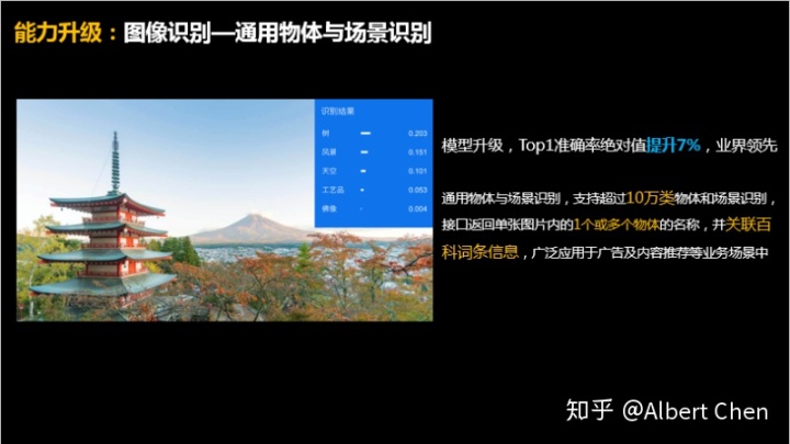 通用物体与场景识别进行了能力升级——模型升级,top1准确率绝对值