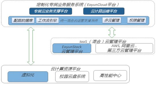 324页13万字高校数字化校园大数据中心及大数据平台建设方案