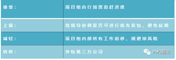 一文掌握如何轻松稿定项目风险管理【静说】