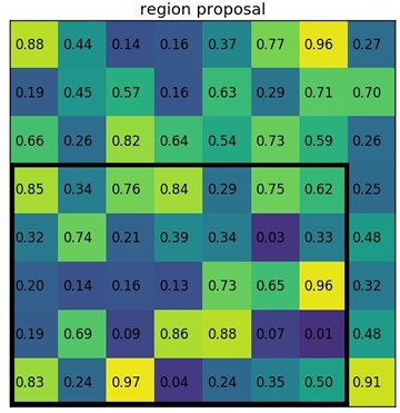 ROI_pooling_projection