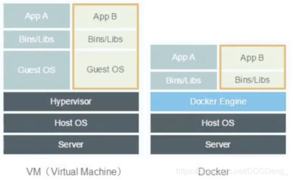 docker入门