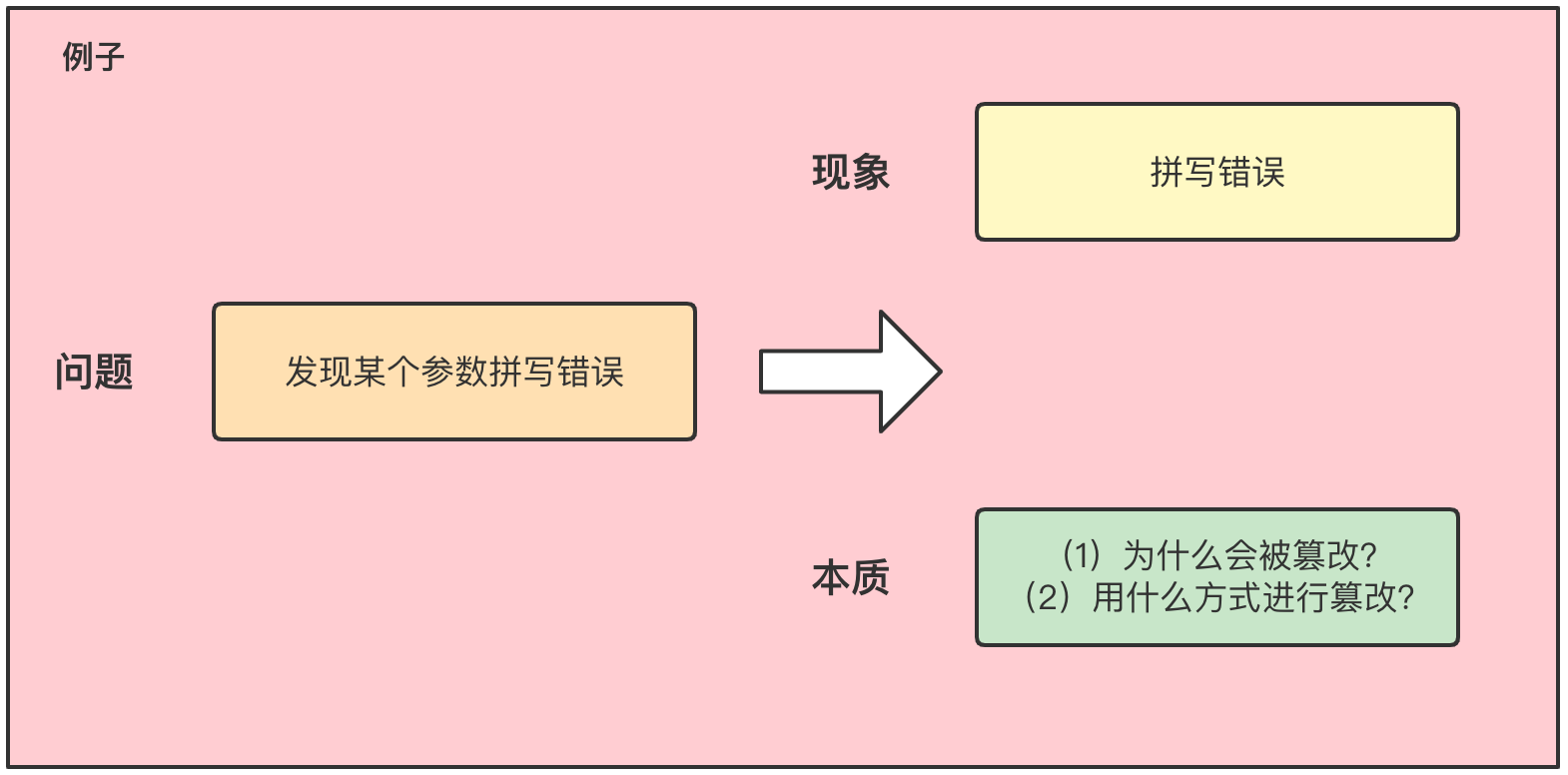 78749d55d369a09cb0bf18ae056e14f1 - Qunar风控安全产品的探索之路