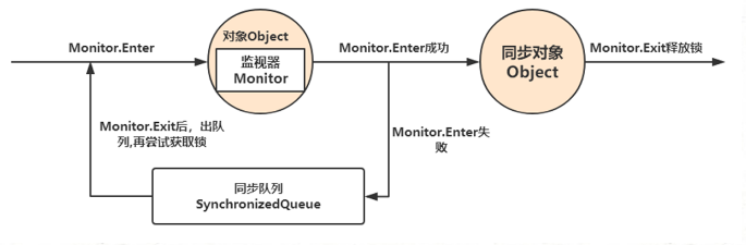 image-20210721110007715