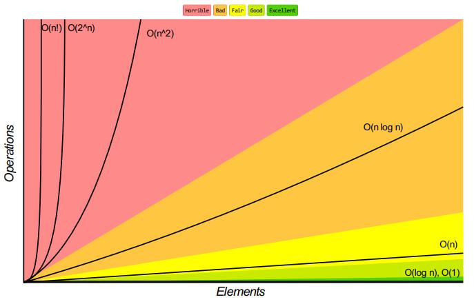 timeComplexitiesChart.jpg