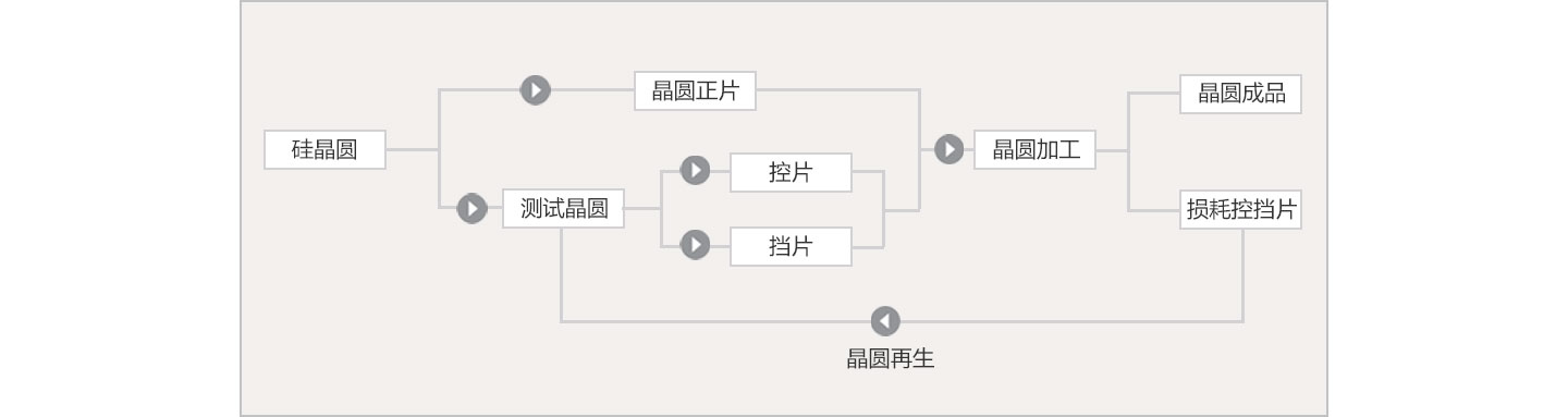 NPW（监控片的）的要点精讲