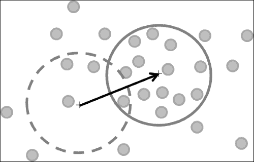 Mean-shift tracking