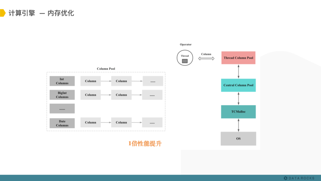 强烈推荐｜DorisDB Vs ClickHouse Vs GreenPlumCSDN博客