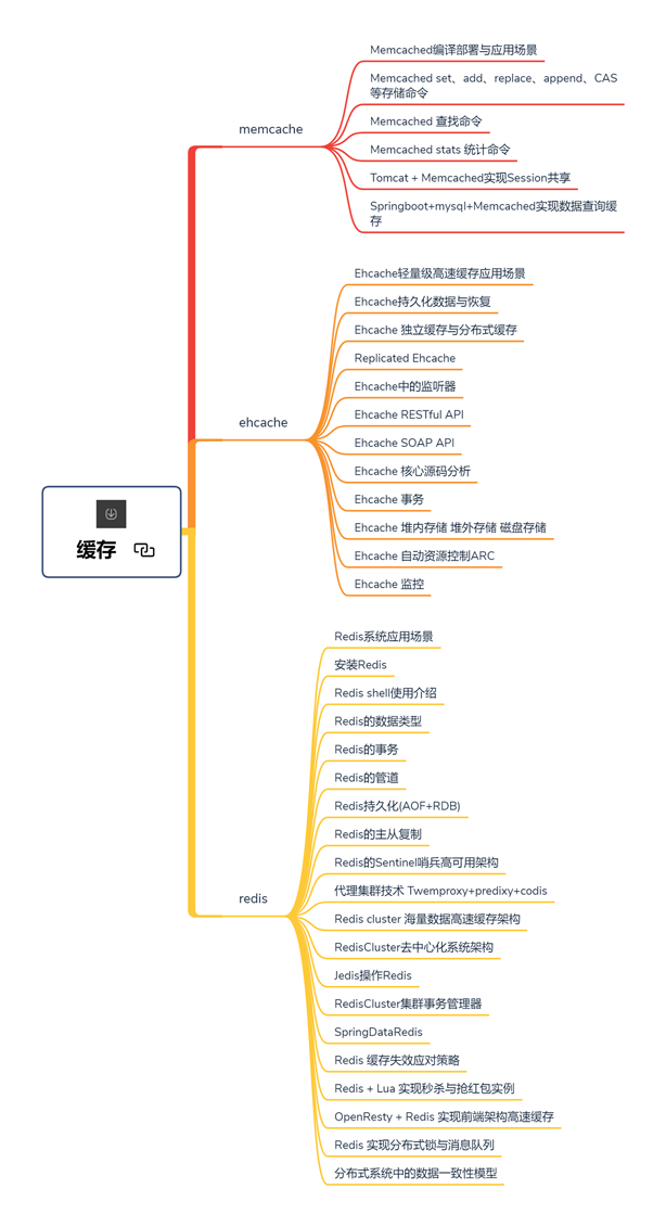 开发三年就是高级开发？Java开发如何备战金三银四，挑战年薪50W