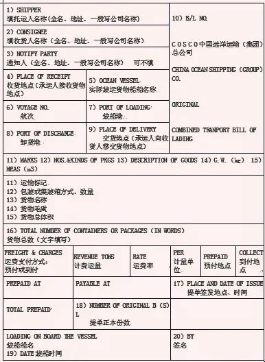 这15个海运提单的雷区 你知道吗？