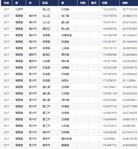 CnOpenData淘宝村淘宝镇名单数据