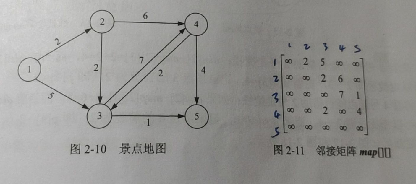 学新通